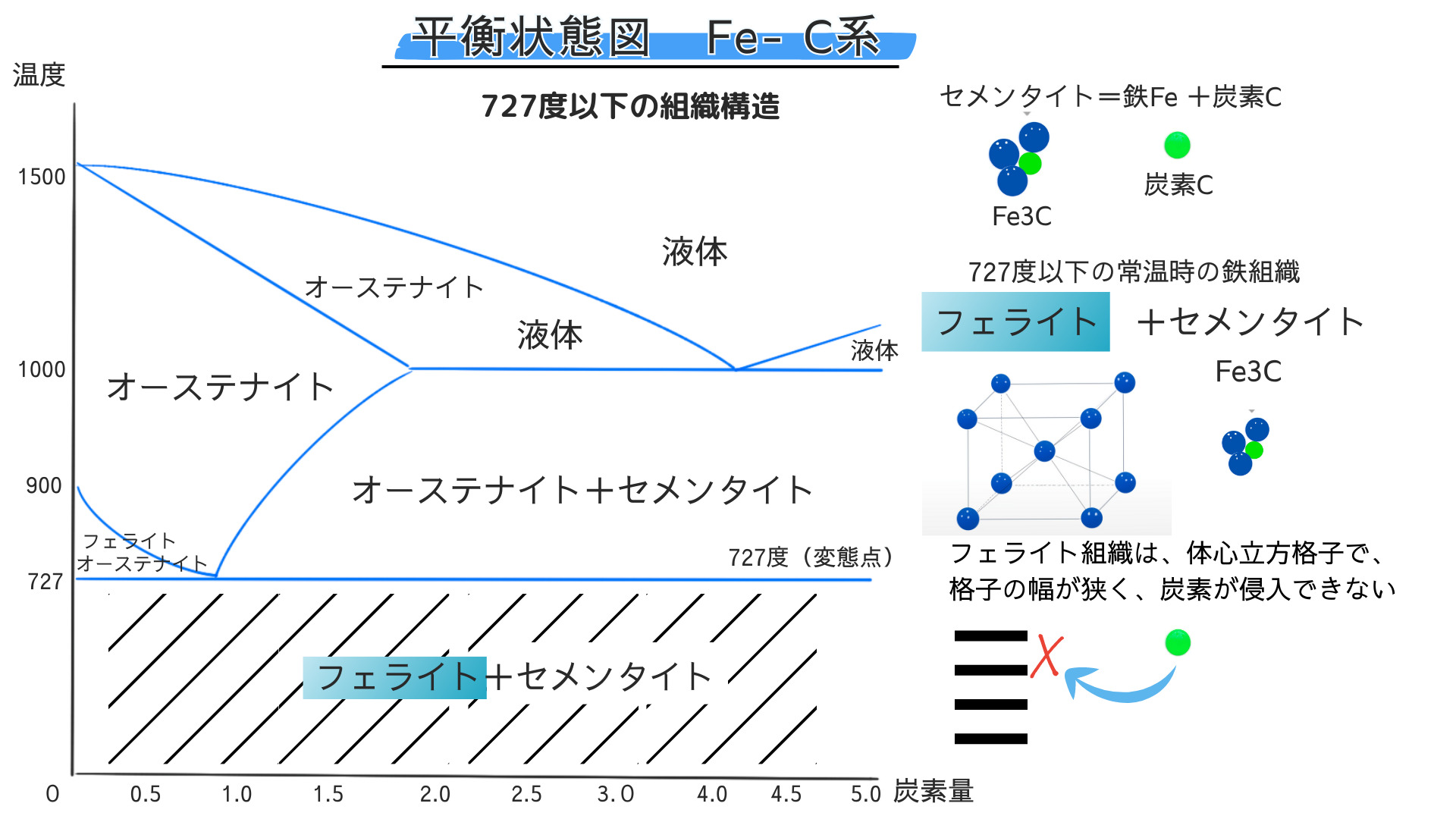 鉄の熱による変化 – 鉄 温度変化 寸法 | 静鉄不動産のアフターサポート – PGOGHJ