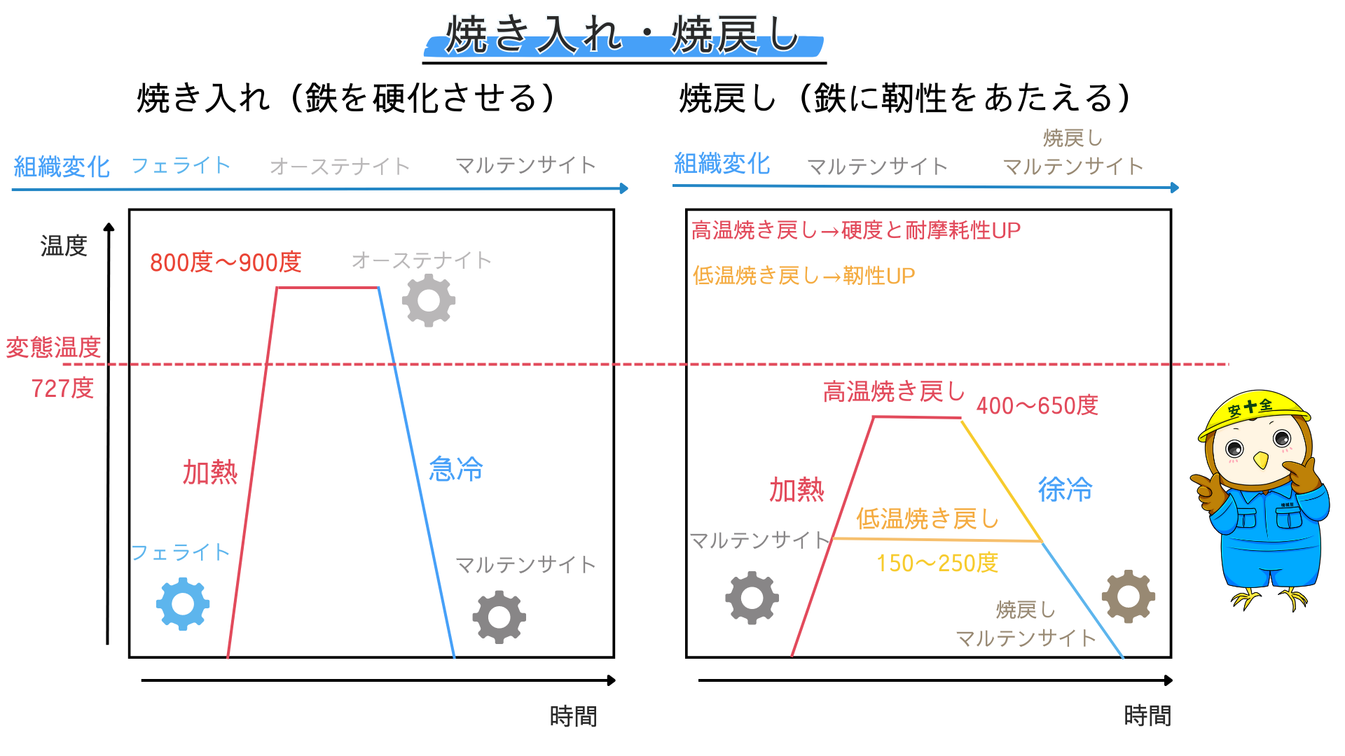 熱処理(焼入れ・焼き戻し)と熱歪みとの関係とは? 熱処理の基本と4つの焼入れを「徹底解説」 - 機械屋サークル