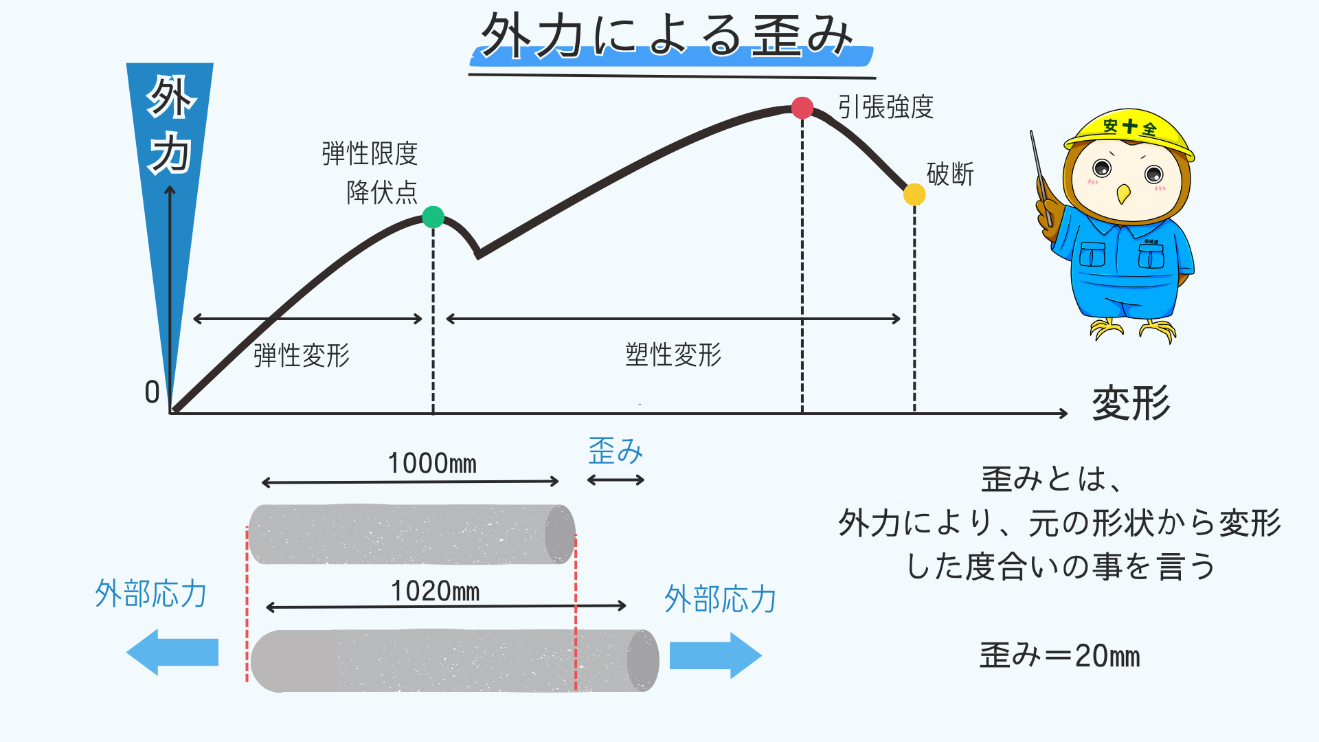 熱処理（焼入れ・焼き戻し）と熱歪みとの関係とは？ 熱処理の基本と4つの焼入れを「徹底解説」 - 機械屋サークル