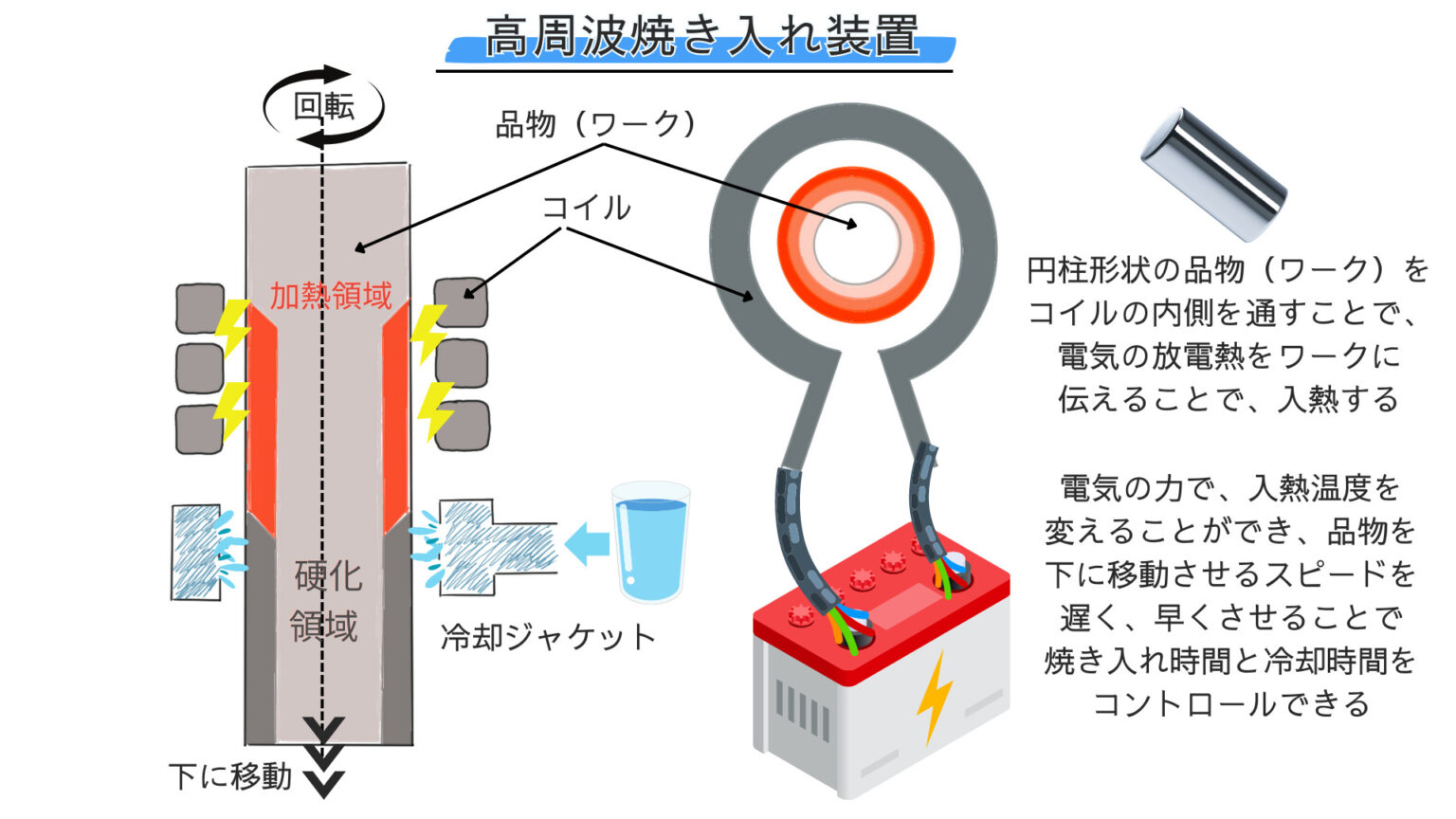 熱処理(焼入れ)の性質とは?水焼入れと油焼入れはどう違うの? 表面焼入れの難しさ「徹底解説」 - 機械屋サークル