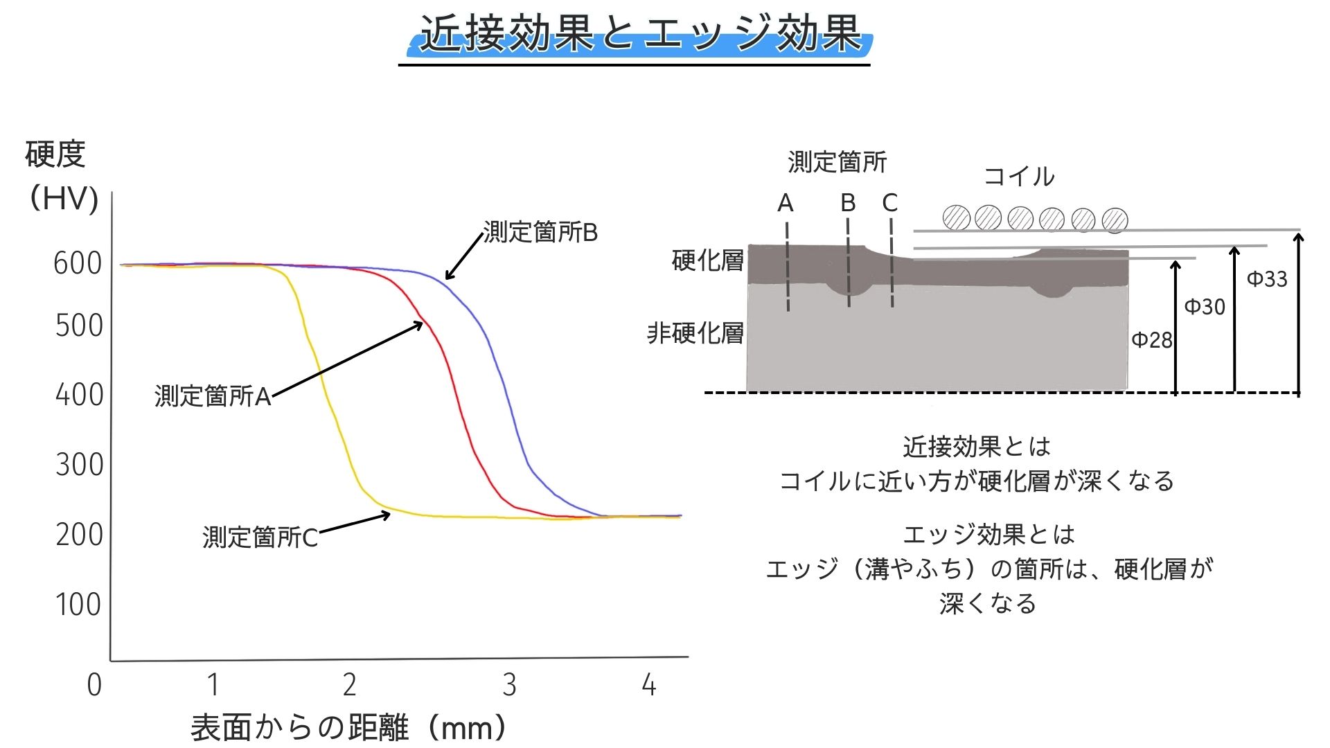 熱処理(焼入れ)の性質とは?水焼入れと油焼入れはどう違うの? 表面焼入れの難しさ「徹底解説」 - 機械屋サークル