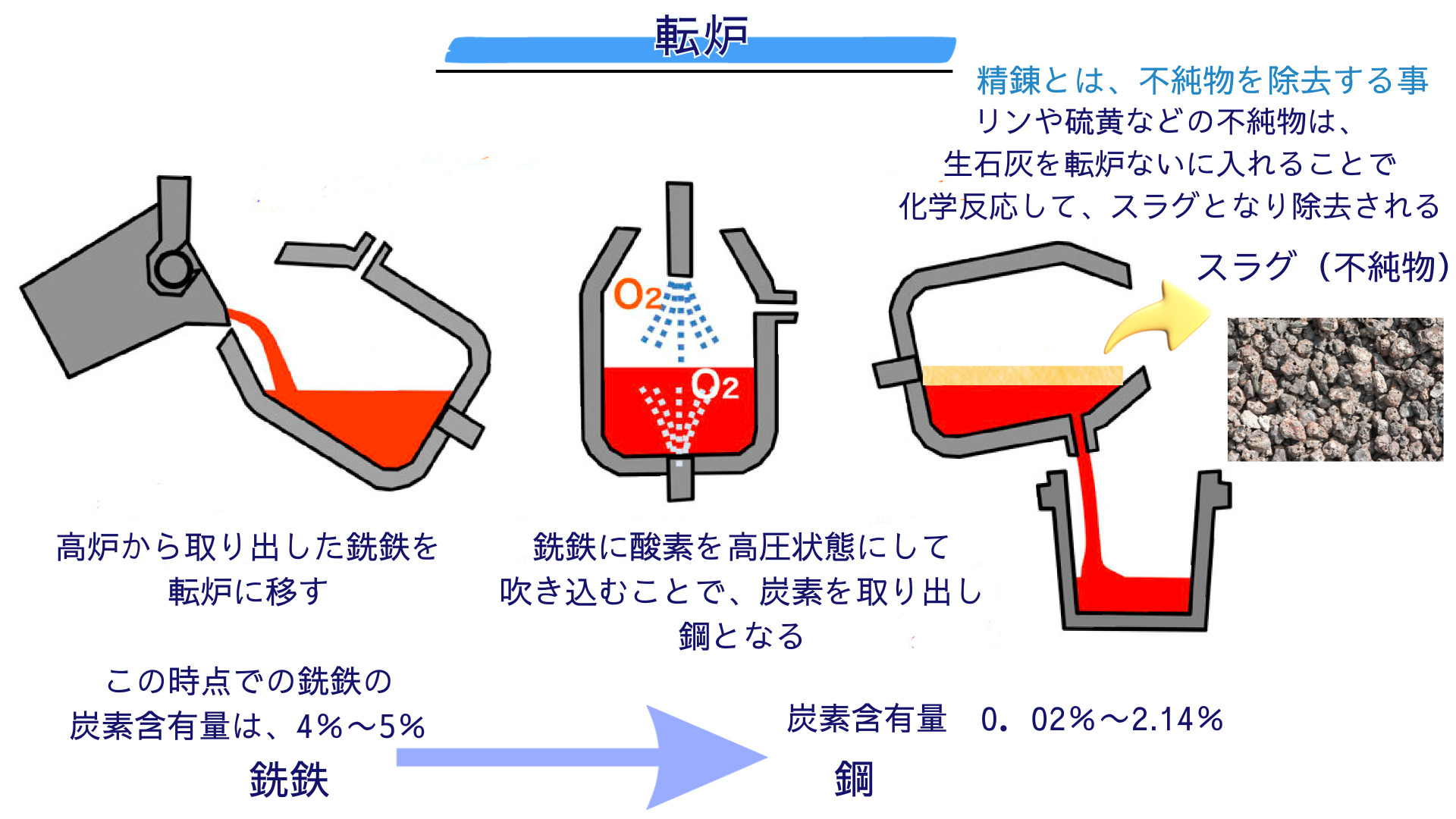 溶解性鉄 全鉄 違い – 鉄 海水に溶ける : 鋼構造物の 溶融亜鉛めっきQ&A – HQUCJ
