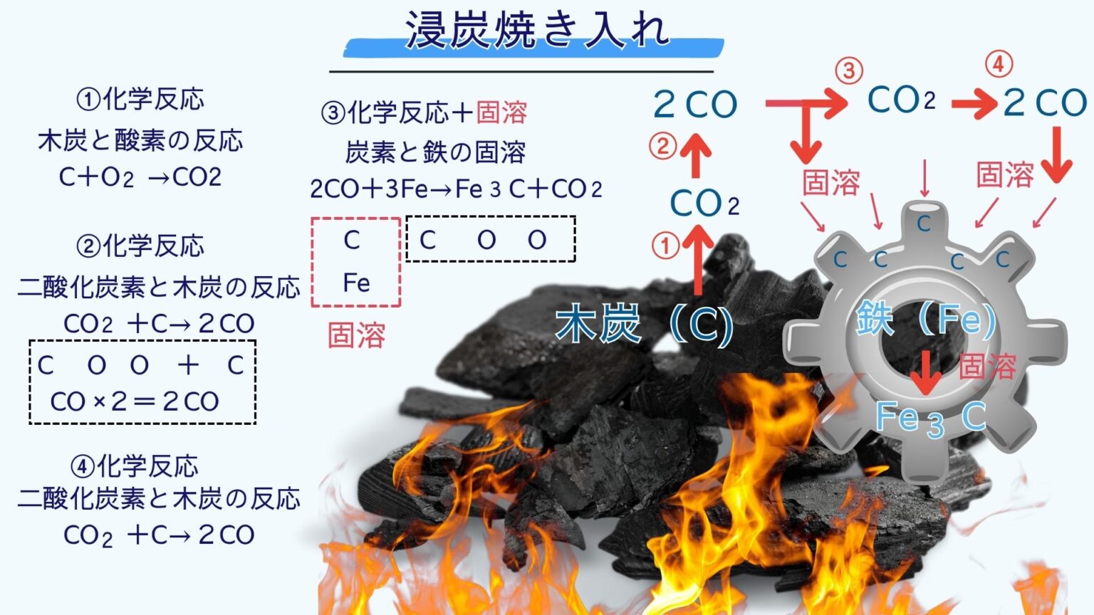熱処理(焼入れ)の性質とは?水焼入れと油焼入れはどう違うの? 表面焼入れの難しさ「徹底解説」 - 機械屋サークル