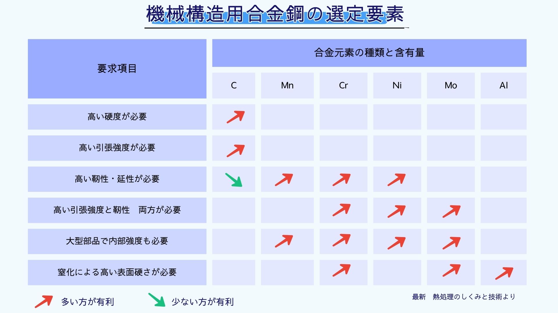 鋼材 炭素含有量 分類 – 鋼材 炭素量 一覧 | 構造用鋼とは？特徴や種類の違い、用途などを詳しく解説 – EFHG